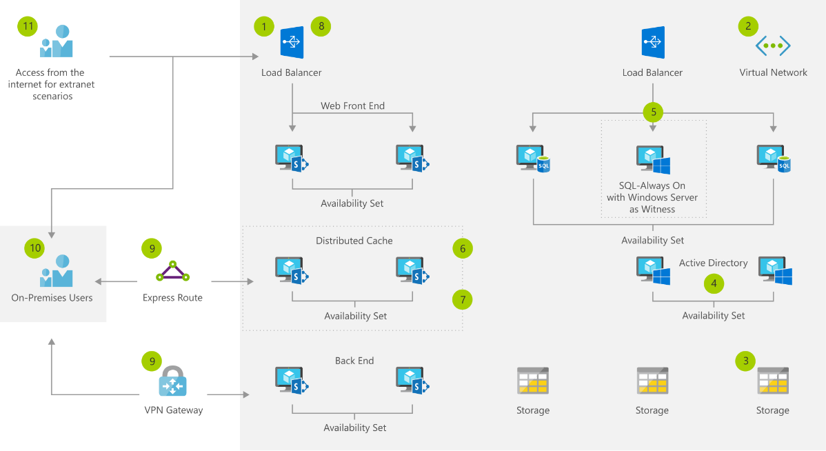 Azure Design Document - Azure Action